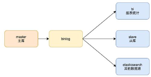 mysql的数据存储和查询流程.......