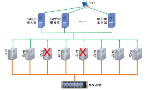 优炫软件发布共享存储多写多读集群数据库，引领数据处理新纪元