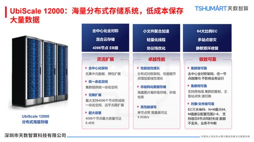 解锁AI时代算力密码 天数智算存储服务器解决方案，让数据爆发式增长不再是难题