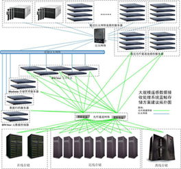 遥感接收与初级产品处理系统解决方案 数据处理与存储支持服务详解
