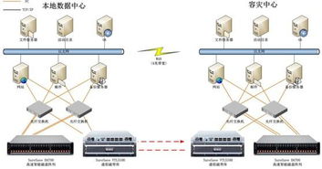 众志和达携手大型煤炭企业 构筑数据高可靠性的坚实后盾
