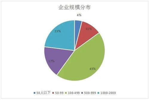 云计算工程技术人员 数据处理与存储支持服务的核心力量