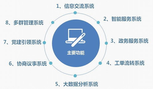 喜讯 栖霞区成功创建全国社区治理和服务创新实验区，数据处理与存储支持服务保驾护航