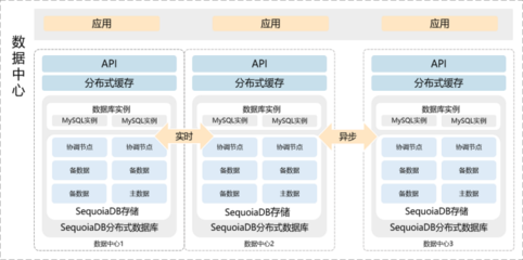 金融科技转型浪潮下，数据架构的演进之路 夯实数据处理与存储支持服务