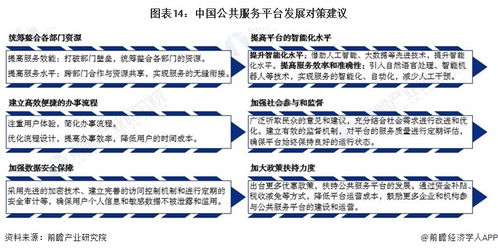 预见2024 中国公共服务平台行业全景图谱——聚焦因私出入境中介服务